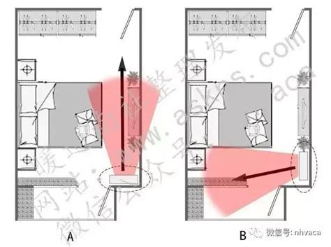 冷氣吹到另一個房間|教你找到臥室空調最佳安裝位置